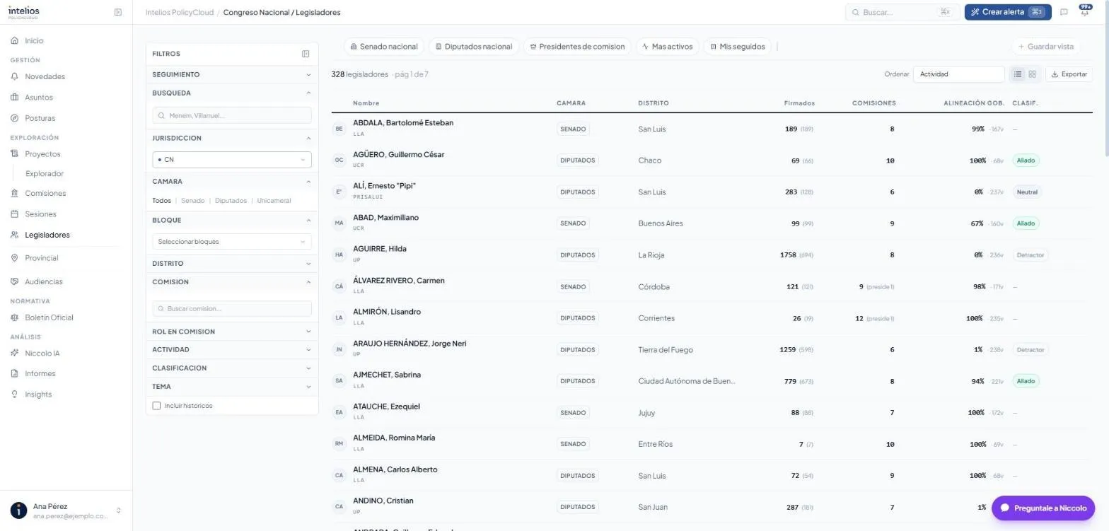 El directorio de legisladores, con filtros a la izquierda y la tabla de columnas Nombre, Cámara, Firmados, Comisiones, Alineación y Clasif.