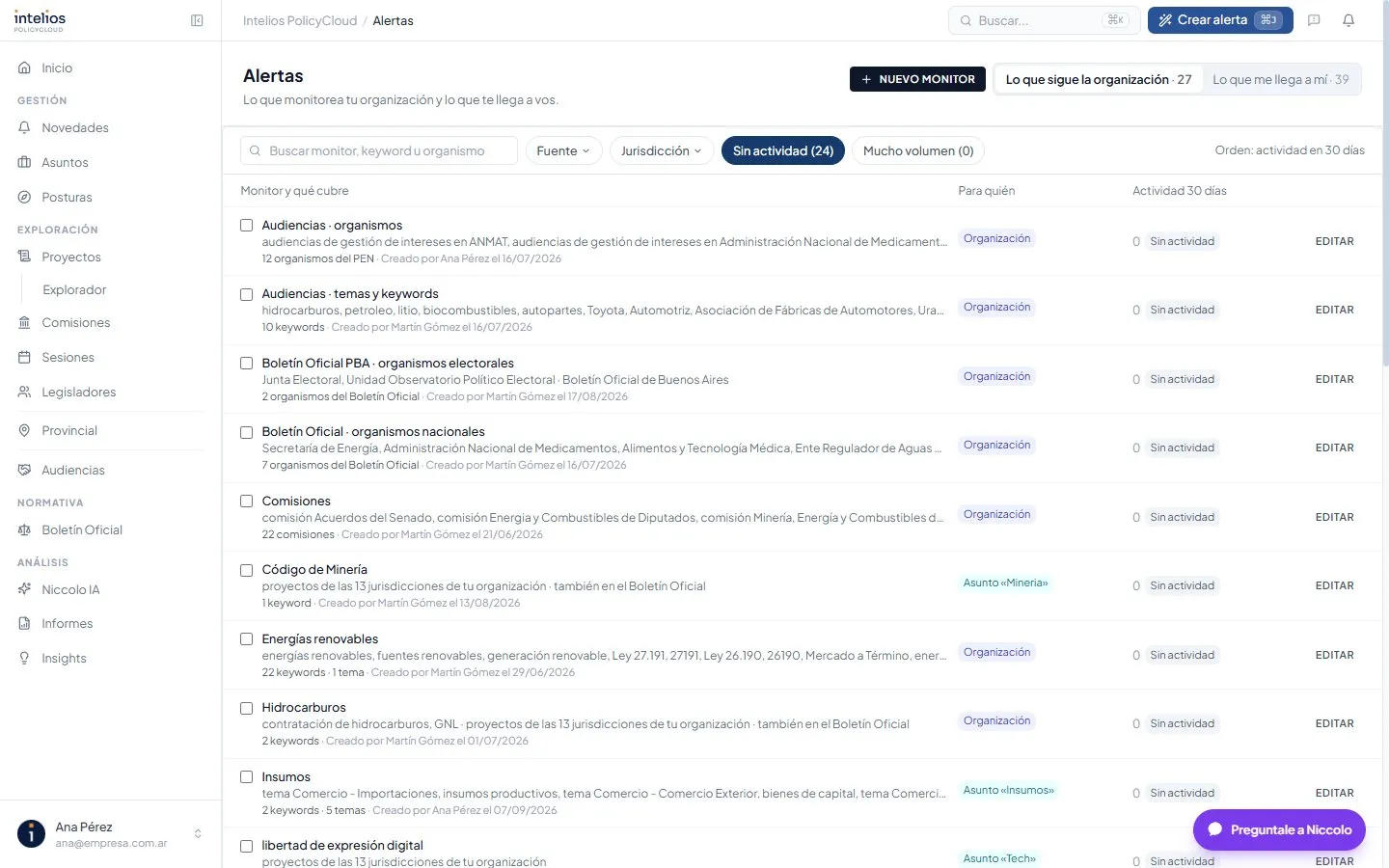 Monitores en la vista Lo que sigue la organización con el filtro Sin actividad activo